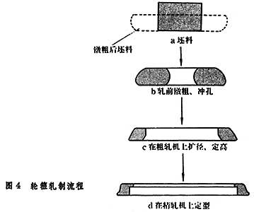 锻造车轮