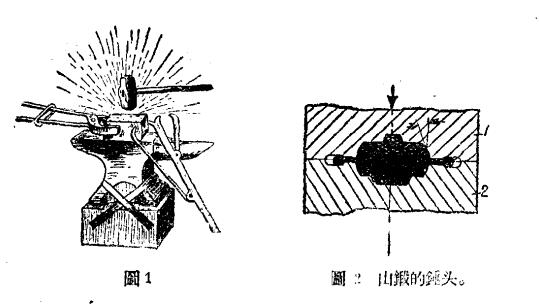 锻造