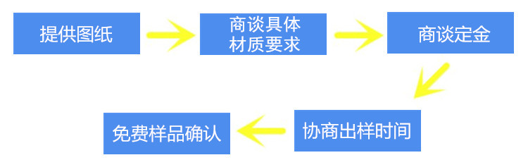 非标定制流程图