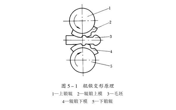 图5-1